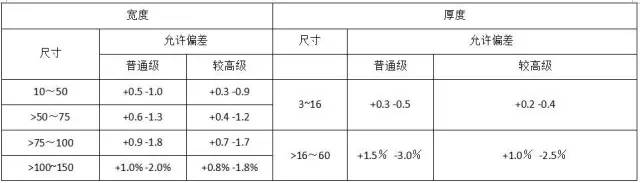 ½ðɳ³Çjs93Ïß·¼ì²âÖÐÐÄ