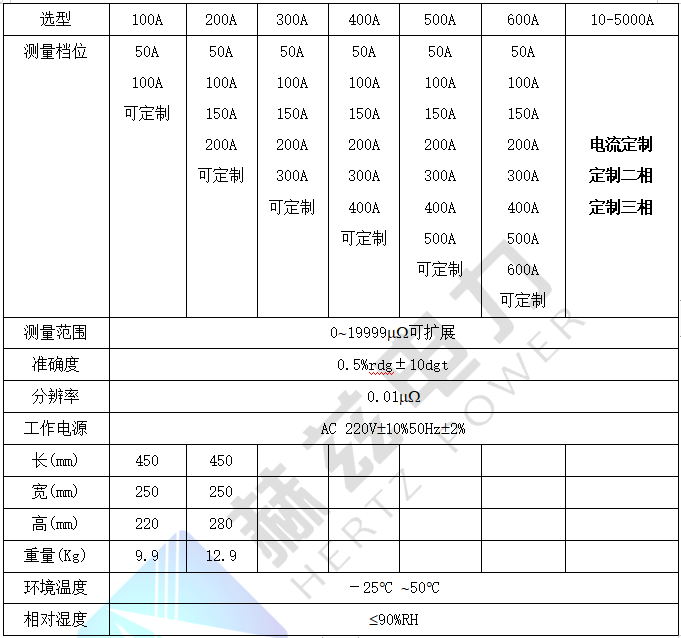 ��ɳ��js93��·�������