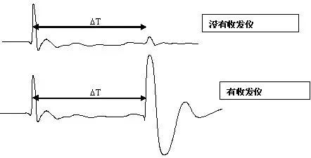 ��ɳ��js93��·�������