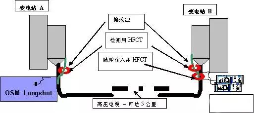 ��ɳ��js93��·�������