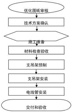 ��ɳ��js93��·�������