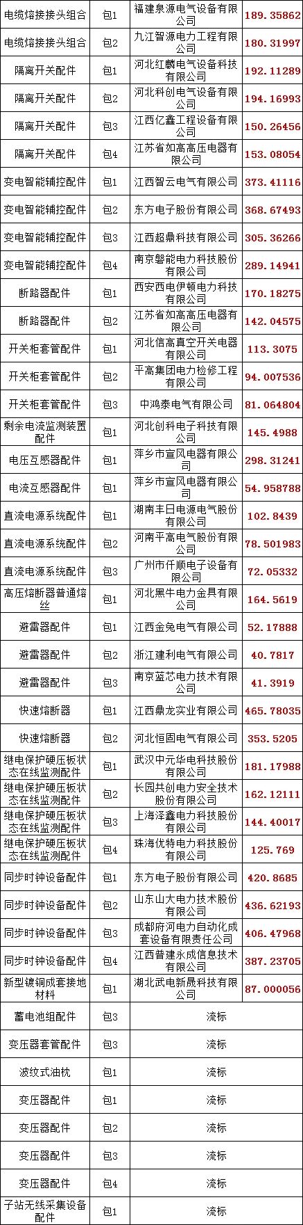 ��ɳ��js93��·�������