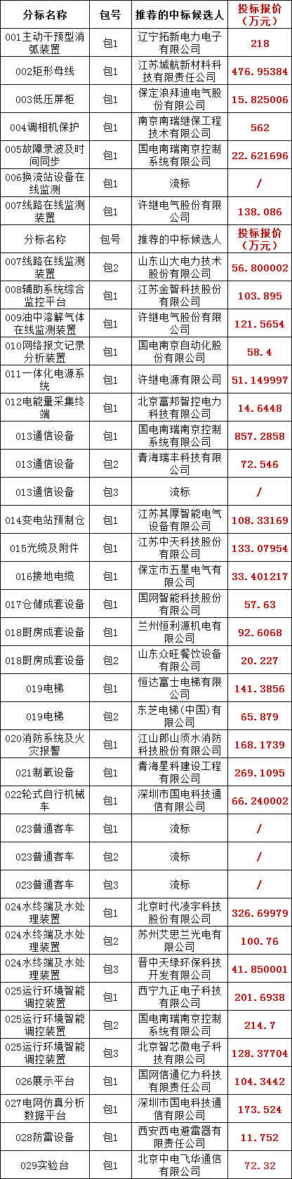 ½ðɳ³Çjs93Ïß·¼ì²âÖÐÐÄ