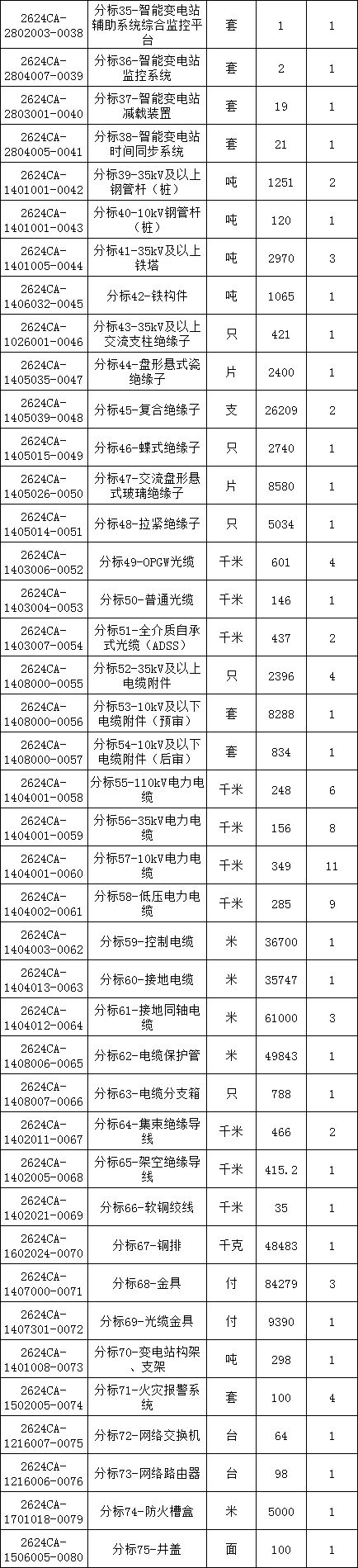 ��ɳ��js93��·�������