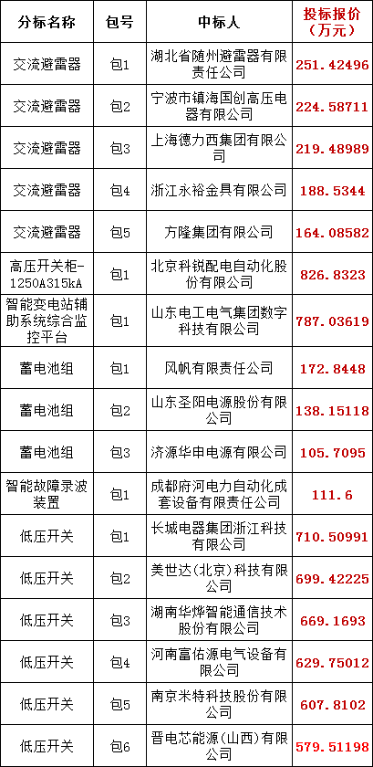 ½ðɳ³Çjs93Ïß·¼ì²âÖÐÐÄ