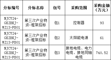 ½ðɳ³Çjs93Ïß·¼ì²âÖÐÐÄ