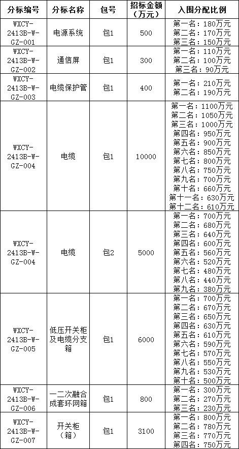 ½ðɳ³Çjs93Ïß·¼ì²âÖÐÐÄ