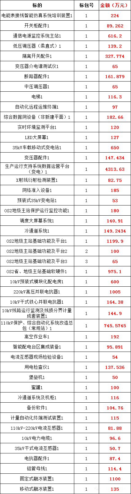 ��ɳ��js93��·�������