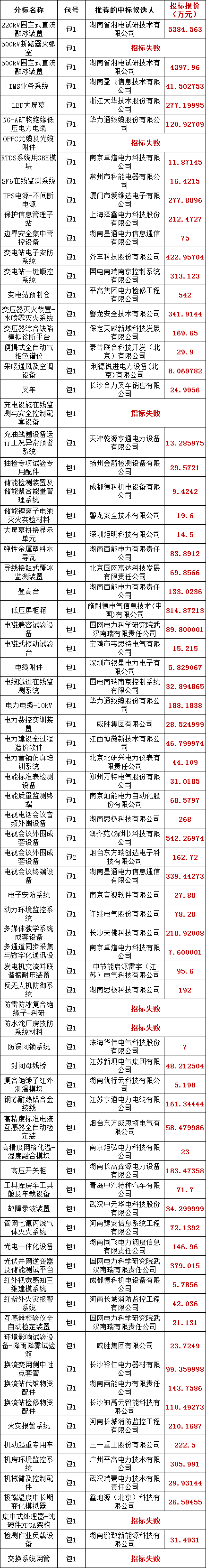 ��ɳ��js93��·�������