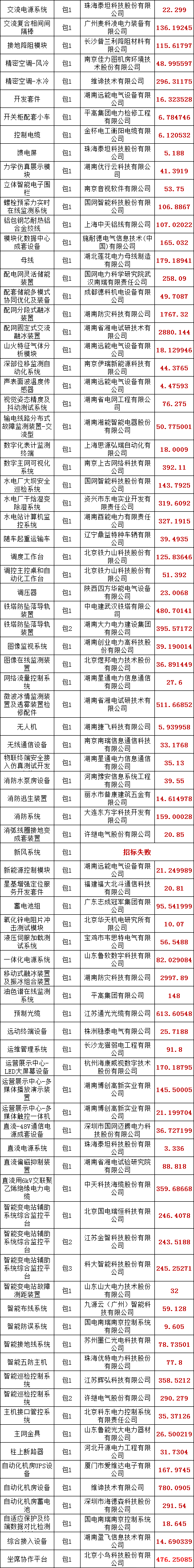 ��ɳ��js93��·�������