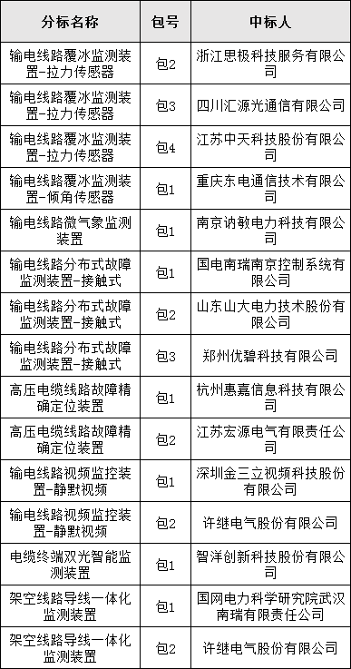 ��ɳ��js93��·�������