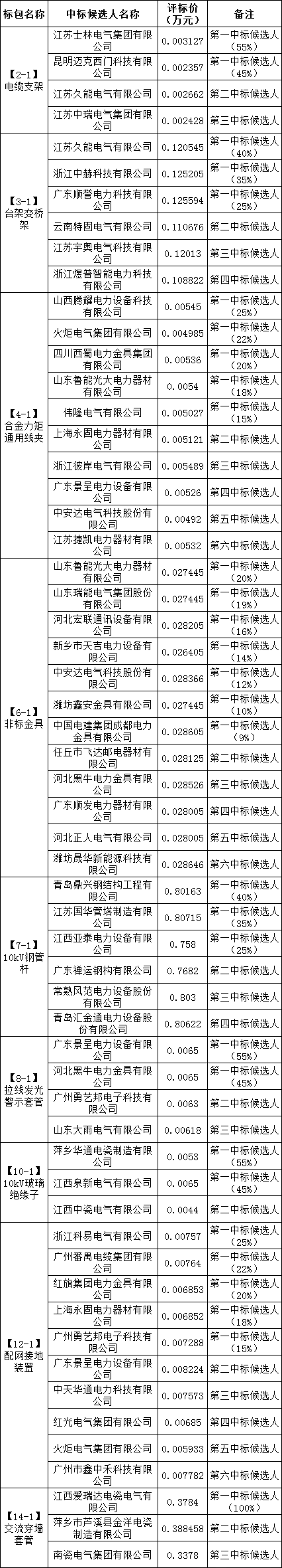 ��ɳ��js93��·�������