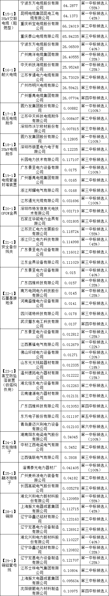 ��ɳ��js93��·�������