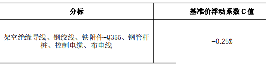 ��ɳ��js93��·�������