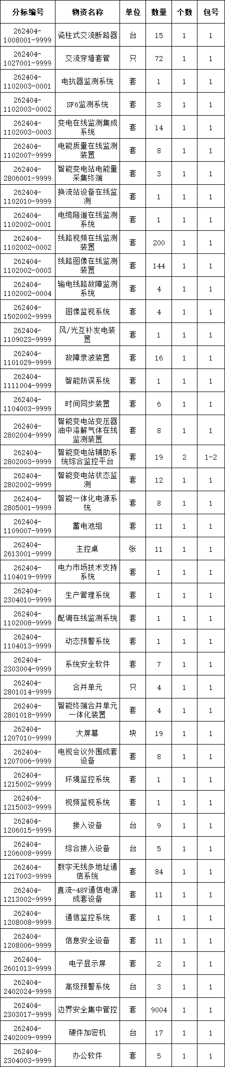 ��ɳ��js93��·�������