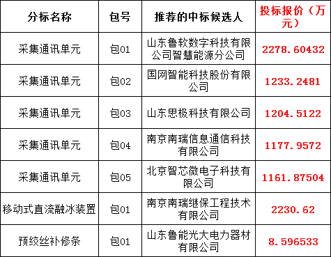 ��ɳ��js93��·�������