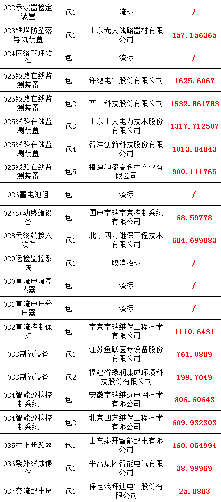 ��ɳ��js93��·�������