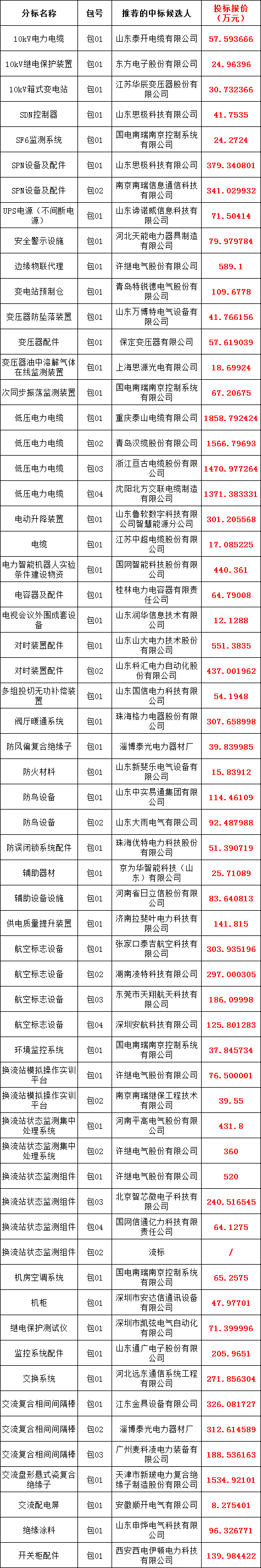 ��ɳ��js93��·�������