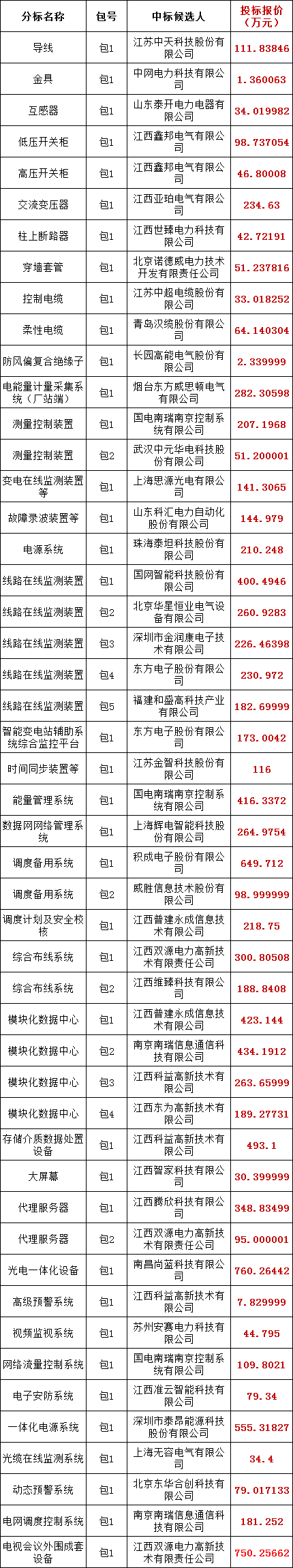 ��ɳ��js93��·�������