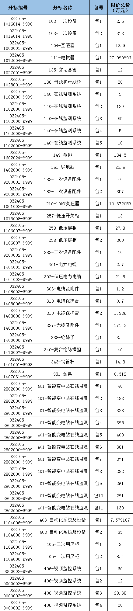 ��ɳ��js93��·�������