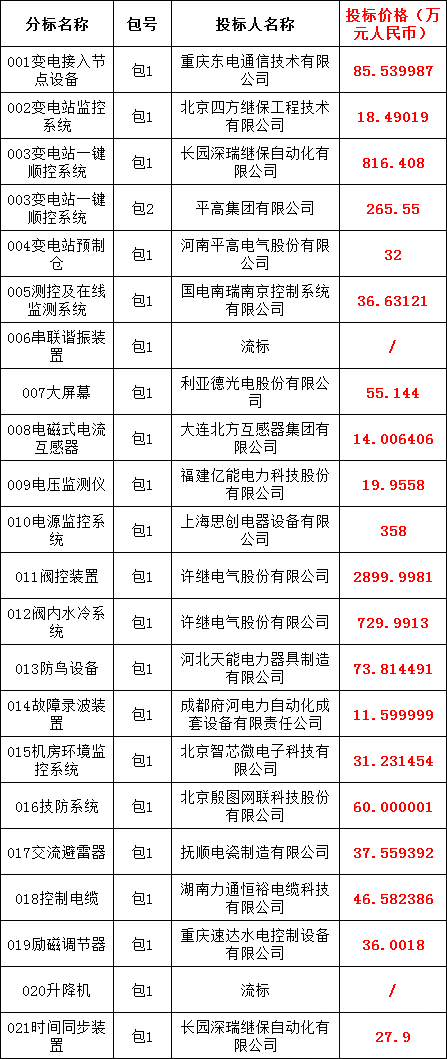 ��ɳ��js93��·�������