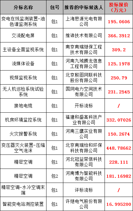 ½ðɳ³Çjs93Ïß·¼ì²âÖÐÐÄ