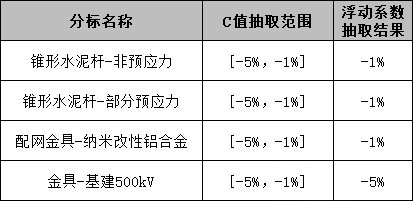 ��ɳ��js93��·�������