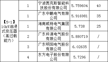 ½ðɳ³Çjs93Ïß·¼ì²âÖÐÐÄ