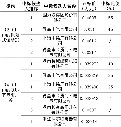 ½ðɳ³Çjs93Ïß·¼ì²âÖÐÐÄ