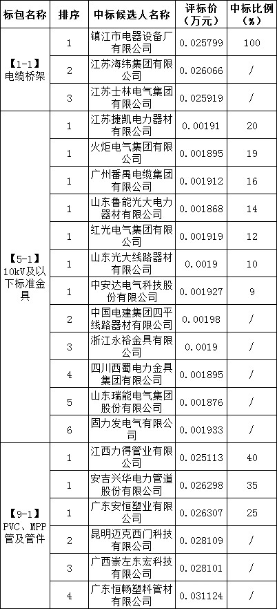 ½ðɳ³Çjs93Ïß·¼ì²âÖÐÐÄ