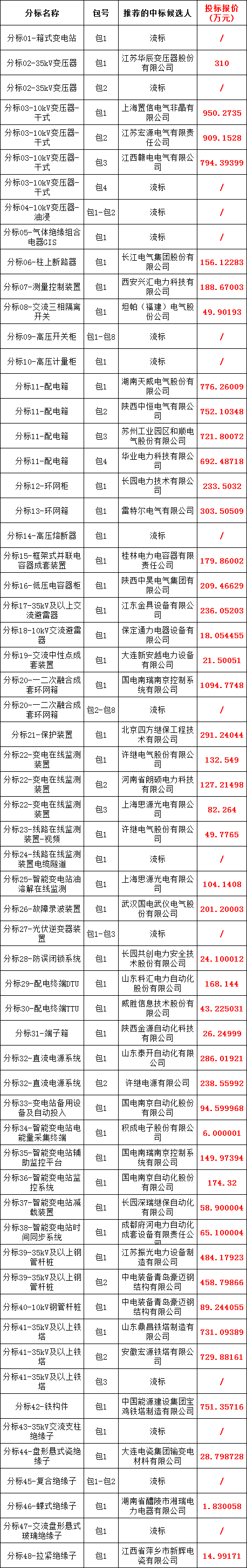 ½ðɳ³Çjs93Ïß·¼ì²âÖÐÐÄ