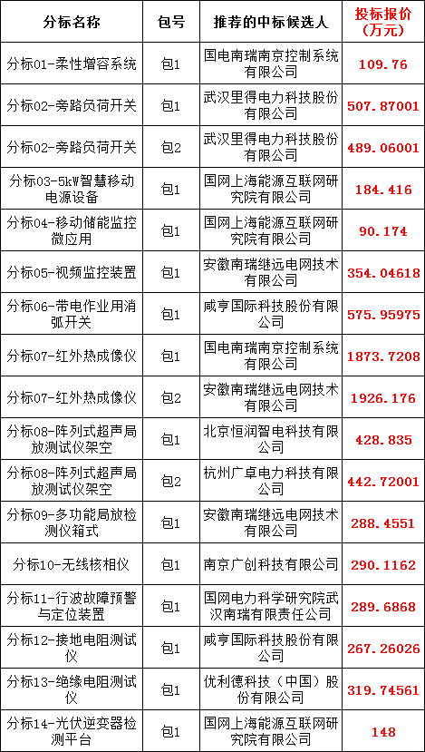 ½ðɳ³Çjs93Ïß·¼ì²âÖÐÐÄ