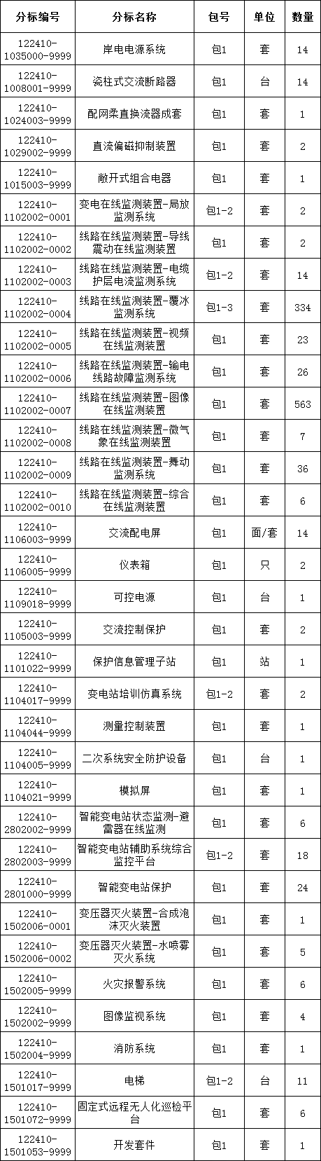 ½ðɳ³Çjs93Ïß·¼ì²âÖÐÐÄ