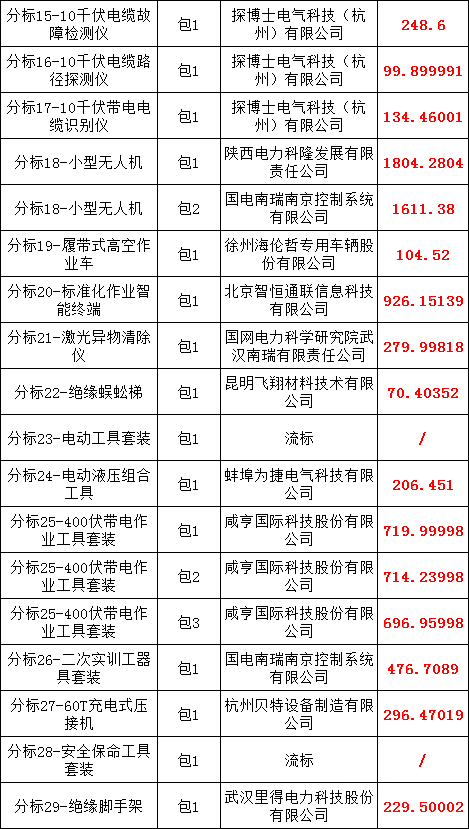 ½ðɳ³Çjs93Ïß·¼ì²âÖÐÐÄ