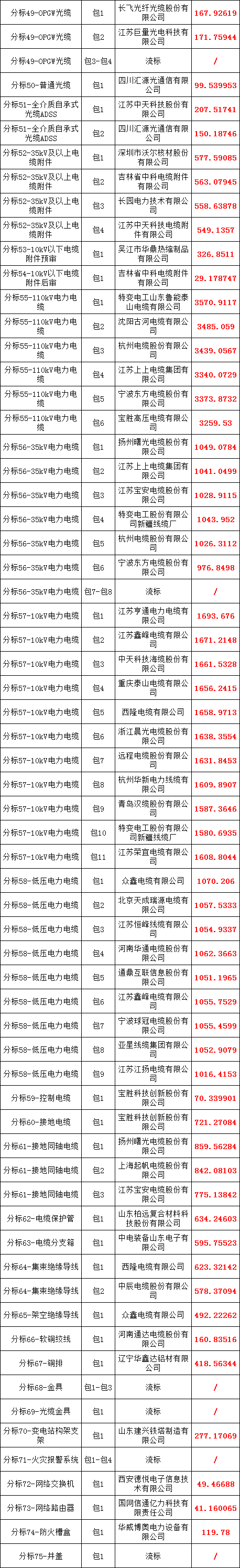 ½ðɳ³Çjs93Ïß·¼ì²âÖÐÐÄ