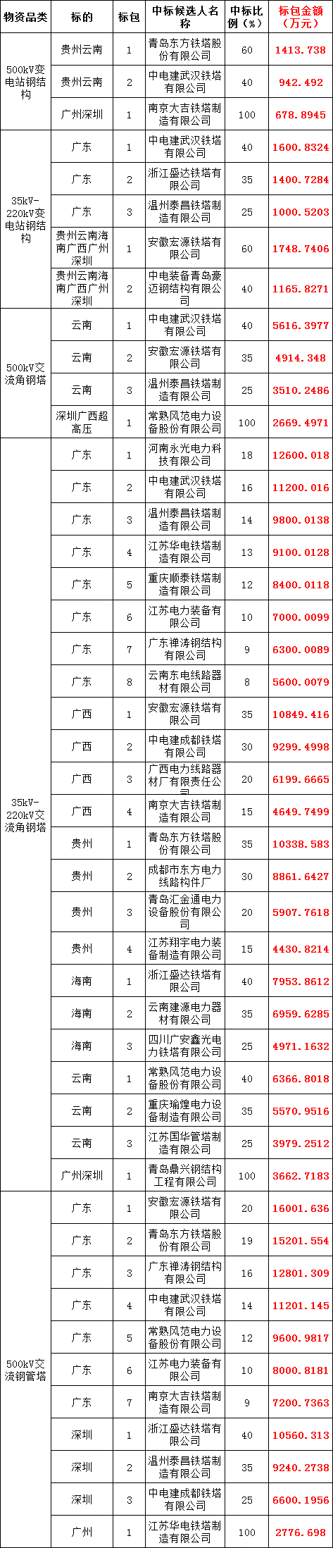 ��ɳ��js93��·�������