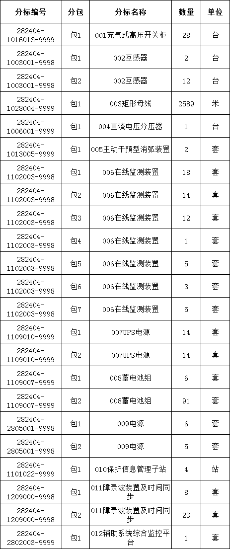 ��ɳ��js93��·�������