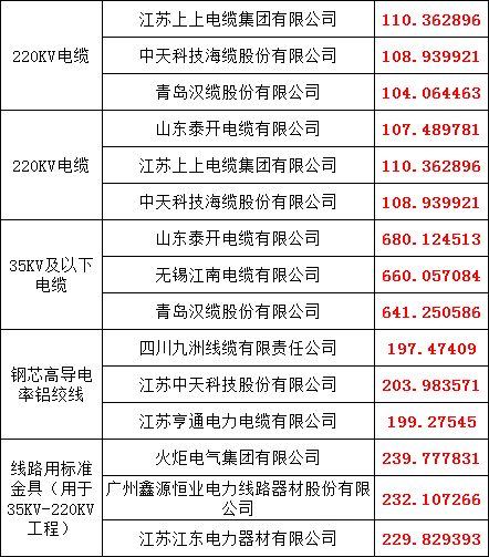 ��ɳ��js93��·�������