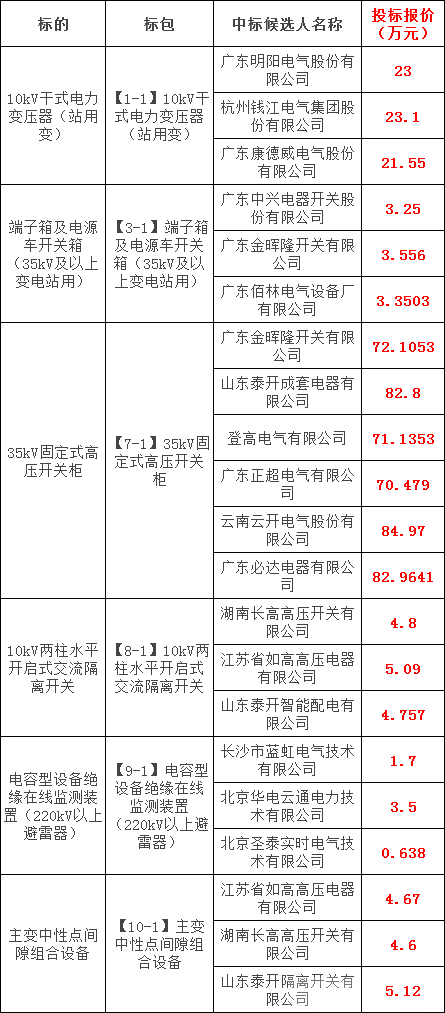 ��ɳ��js93��·�������