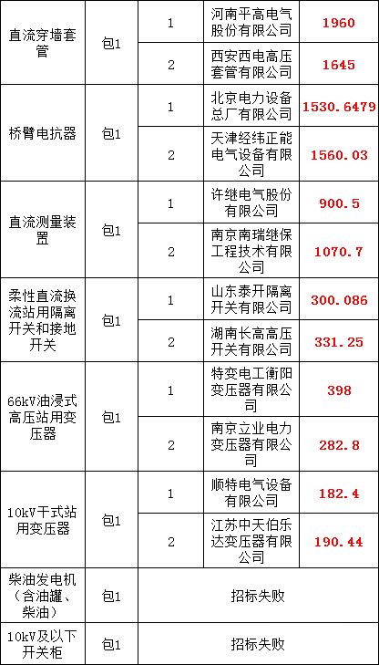 ��ɳ��js93��·�������