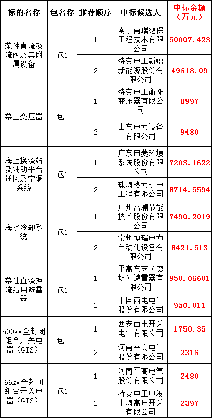 ��ɳ��js93��·�������