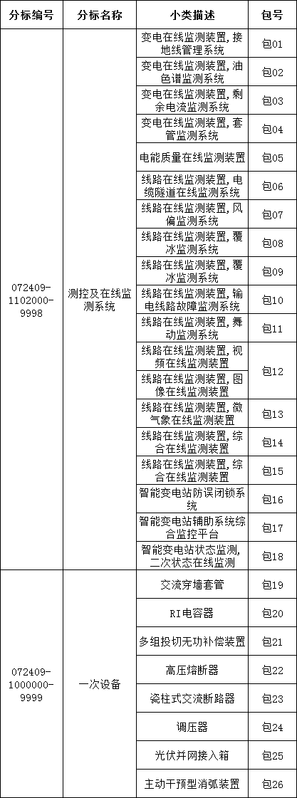 ½ðɳ³Çjs93Ïß·¼ì²âÖÐÐÄ
