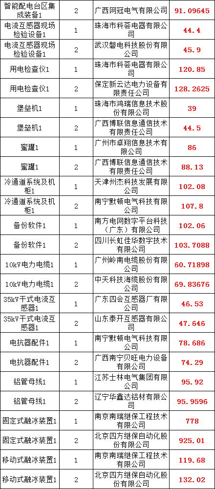 ��ɳ��js93��·�������