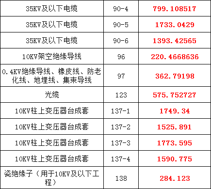 ��ɳ��js93��·�������