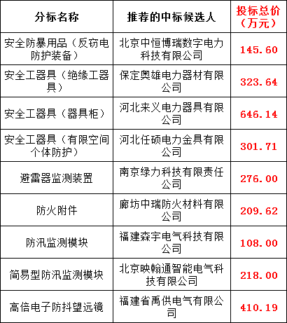 ½ðɳ³Çjs93Ïß·¼ì²âÖÐÐÄ