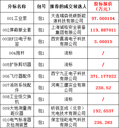 ½ðɳ³Çjs93Ïß·¼ì²âÖÐÐÄ