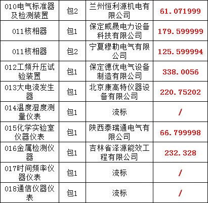 ½ðɳ³Çjs93Ïß·¼ì²âÖÐÐÄ