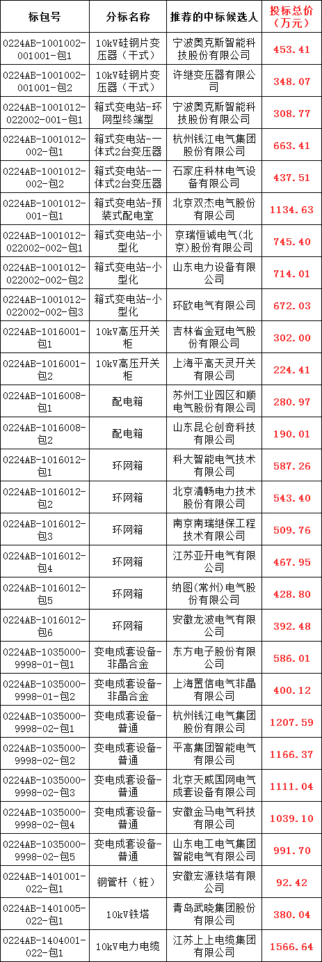 ��ɳ��js93��·�������