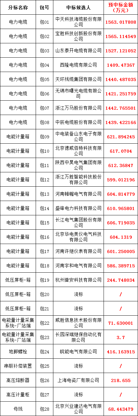 ��ɳ��js93��·�������