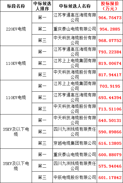 ��ɳ��js93��·�������